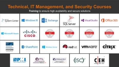 Grid of IT training and certification logos